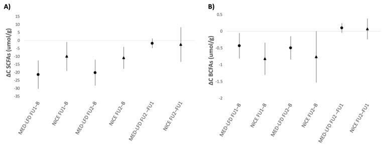 https://cdn.ncbi.nlm.nih.gov/pmc/blobs/ec8e/12073482/af91cf63ad6b/nutrients-17-01545-g003.jpg