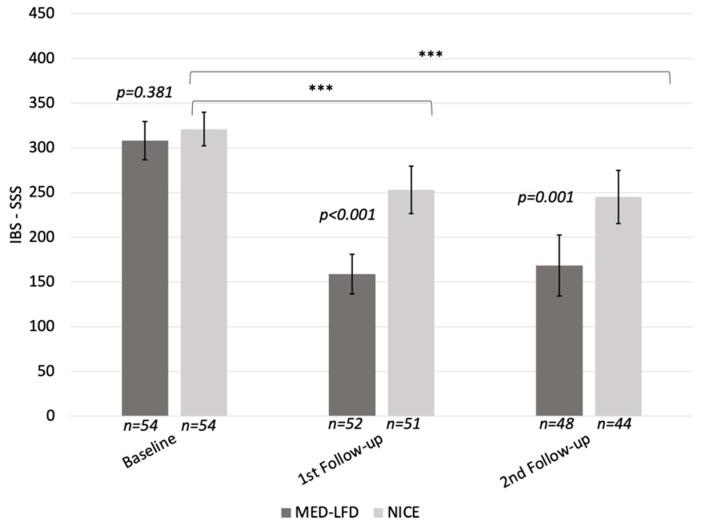https://cdn.ncbi.nlm.nih.gov/pmc/blobs/ec8e/12073482/e8fe69e268e8/nutrients-17-01545-g002.jpg