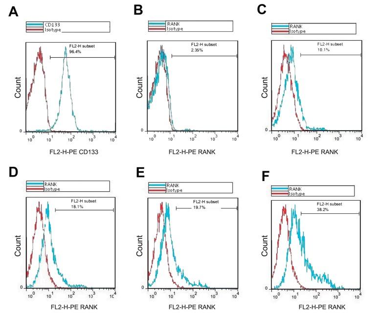 https://cdn.ncbi.nlm.nih.gov/pmc/blobs/ec8e/5011319/9edc4290d4d8/Cell-J-18-322-g03.jpg