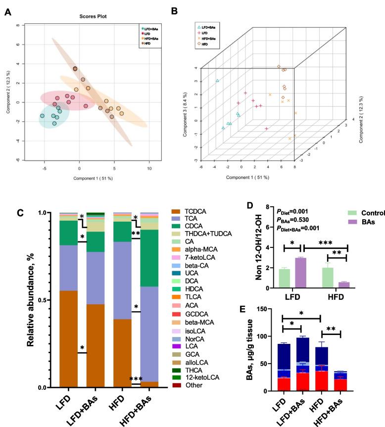 https://cdn.ncbi.nlm.nih.gov/pmc/blobs/ec91/11320850/c938bd023d42/40104_2024_1071_Fig5_HTML.jpg