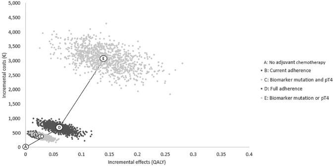 https://cdn.ncbi.nlm.nih.gov/pmc/blobs/ec91/7958170/925739512bfe/10.1177_1756284821995715-fig2.jpg