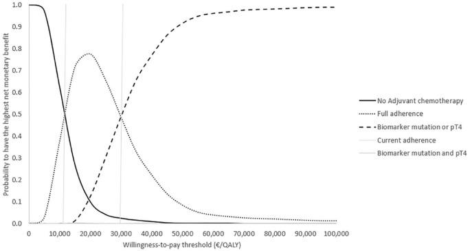 https://cdn.ncbi.nlm.nih.gov/pmc/blobs/ec91/7958170/afa4e091dc6c/10.1177_1756284821995715-fig3.jpg