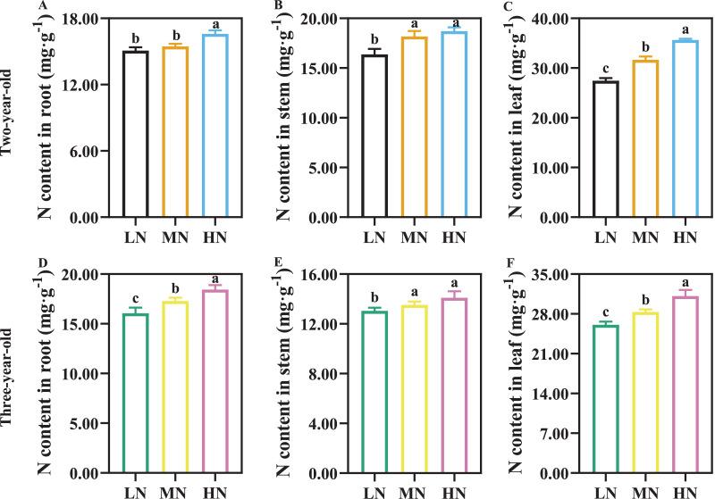 https://cdn.ncbi.nlm.nih.gov/pmc/blobs/ec91/9951802/3c3758173fba/peerj-11-14933-g001.jpg