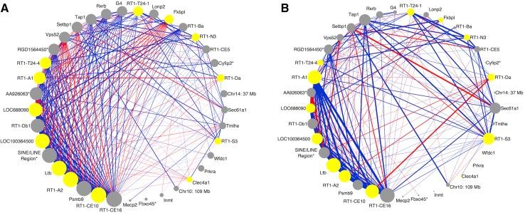 https://cdn.ncbi.nlm.nih.gov/pmc/blobs/ec97/5002042/66c0b375b2ff/335_2016_9656_Fig2_HTML.jpg