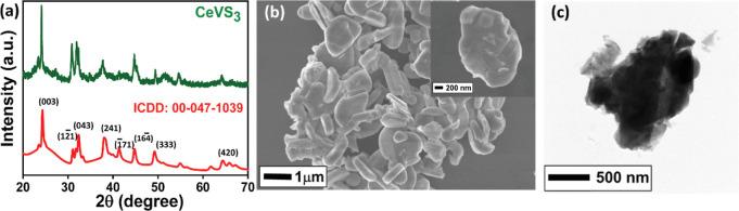 https://cdn.ncbi.nlm.nih.gov/pmc/blobs/ec97/9948189/67658866f4f5/ao2c07732_0002.jpg