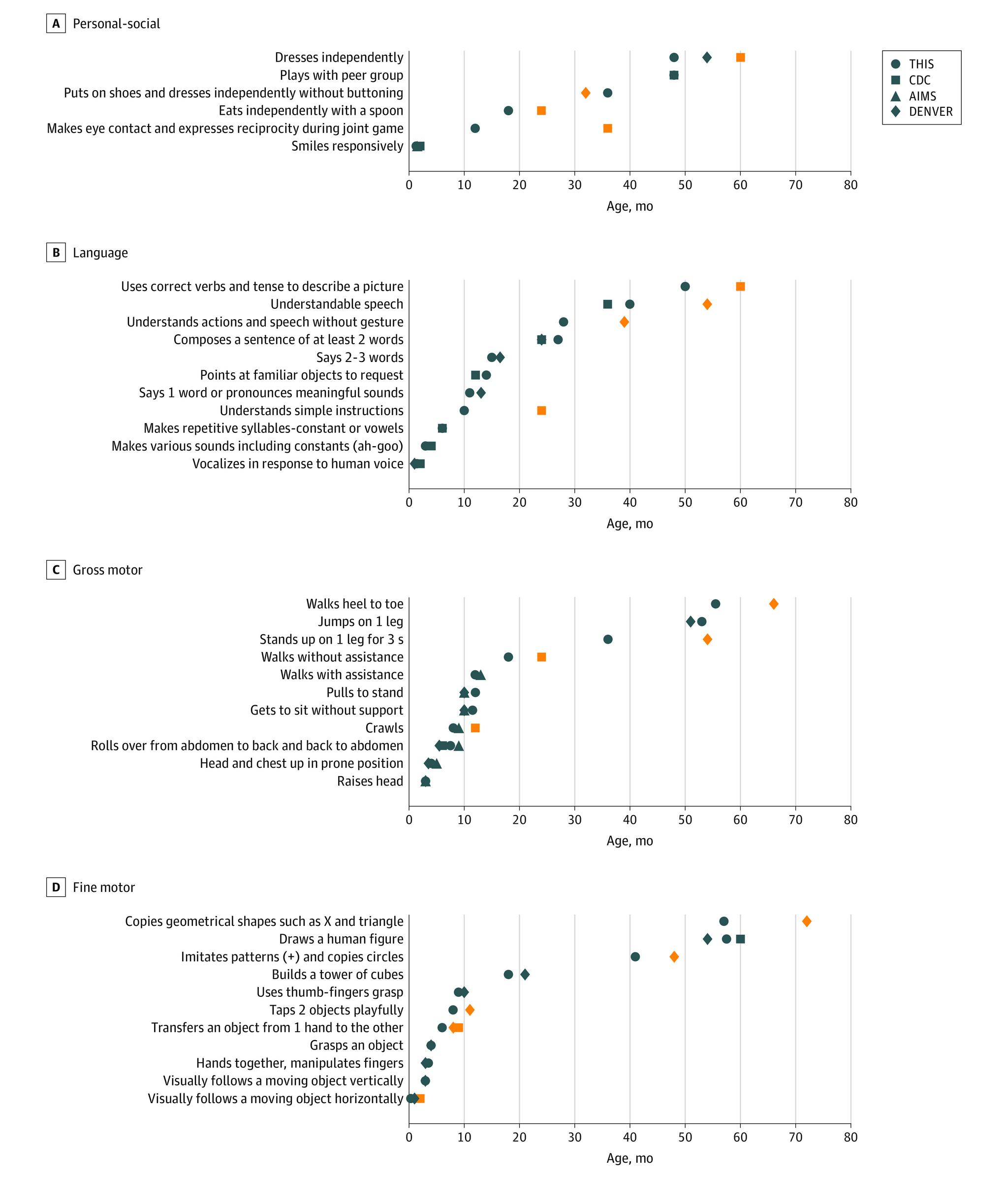 https://cdn.ncbi.nlm.nih.gov/pmc/blobs/ec98/9907346/4f4c1a005478/jamanetwopen-e222184-g003.jpg
