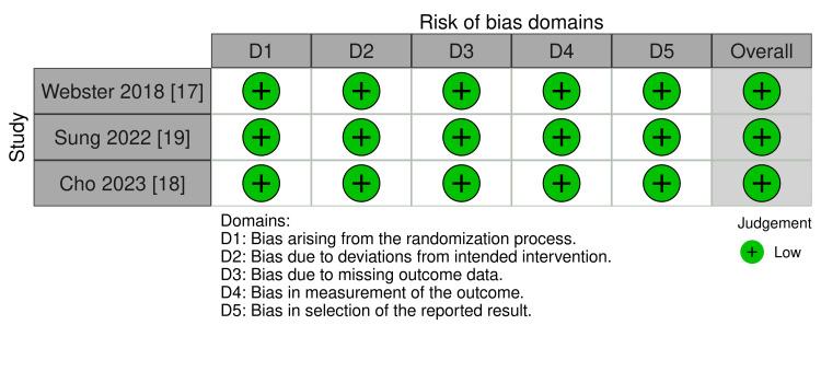 https://cdn.ncbi.nlm.nih.gov/pmc/blobs/ec99/11456305/a9d6d17ac297/cureus-0016-00000068802-i02.jpg