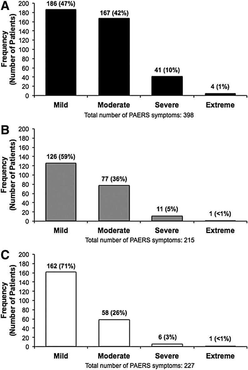 https://cdn.ncbi.nlm.nih.gov/pmc/blobs/ec9a/5568018/8613060cae62/fig-4.jpg
