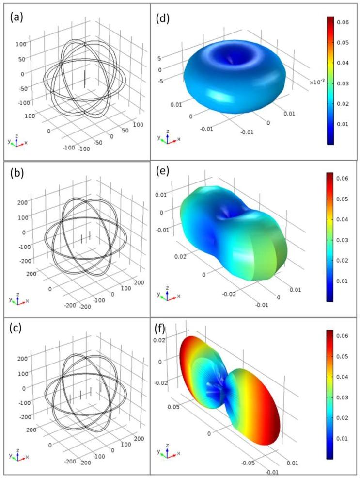 https://cdn.ncbi.nlm.nih.gov/pmc/blobs/ec9b/6678470/096040861bf6/sensors-19-03060-g004.jpg
