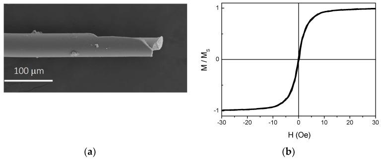 https://cdn.ncbi.nlm.nih.gov/pmc/blobs/ec9b/6678470/41594a126014/sensors-19-03060-g001.jpg