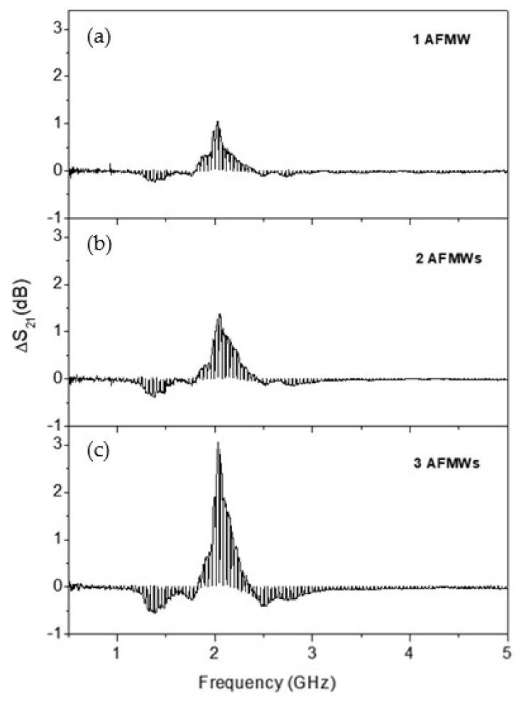 https://cdn.ncbi.nlm.nih.gov/pmc/blobs/ec9b/6678470/585ff07c24fc/sensors-19-03060-g005.jpg