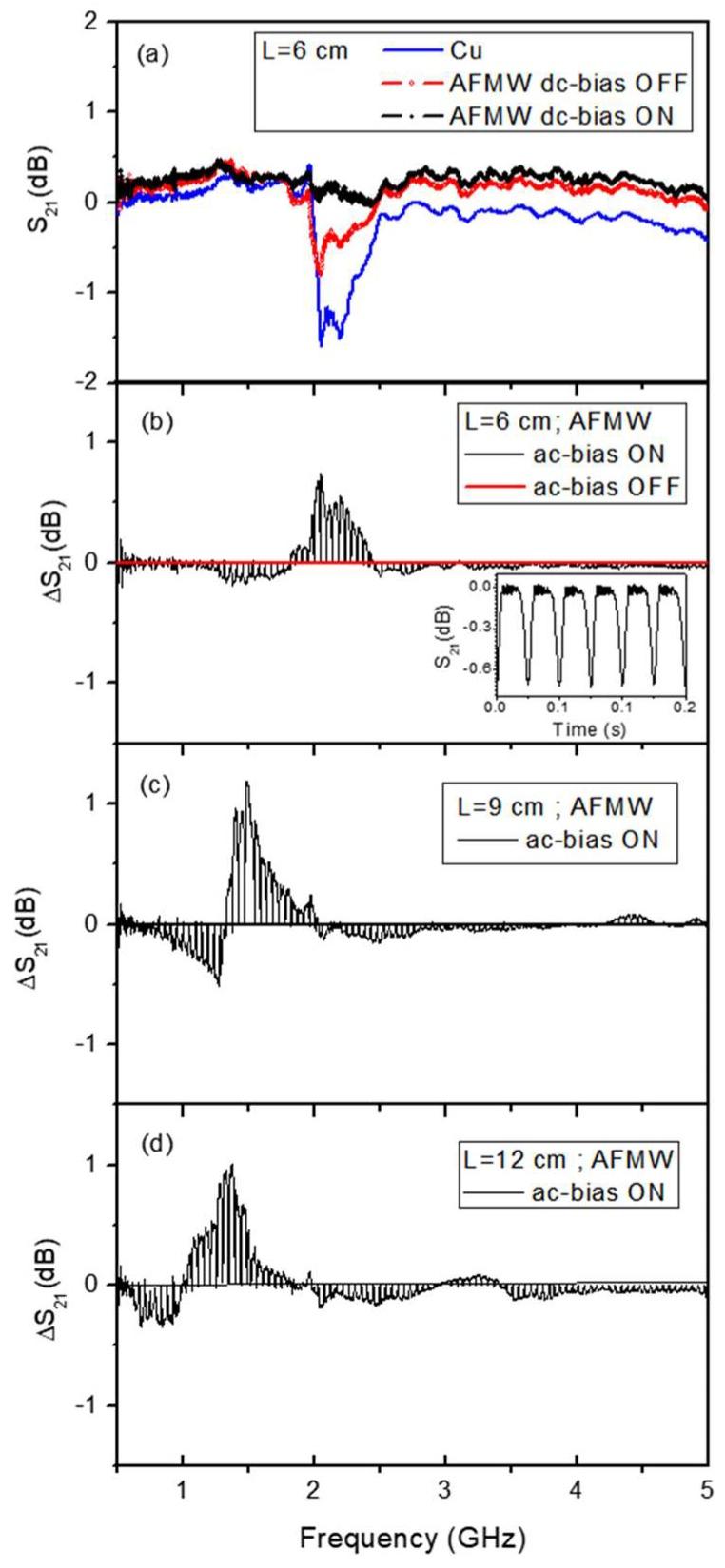 https://cdn.ncbi.nlm.nih.gov/pmc/blobs/ec9b/6678470/870cfe6c30b9/sensors-19-03060-g003.jpg