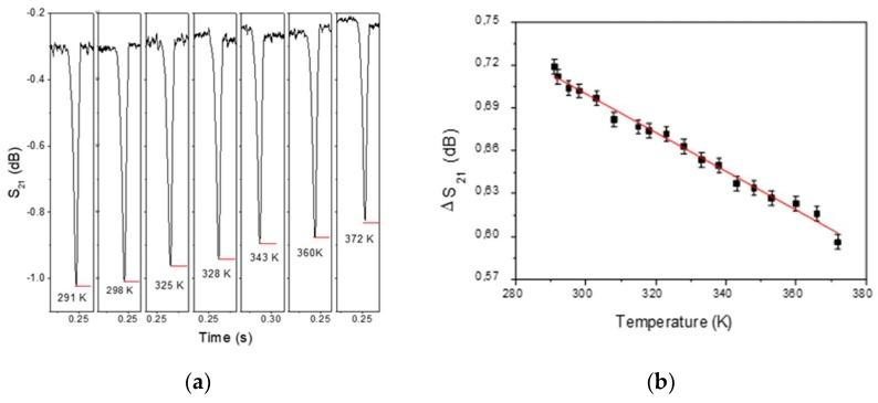 https://cdn.ncbi.nlm.nih.gov/pmc/blobs/ec9b/6678470/9b395f6bbe33/sensors-19-03060-g006.jpg