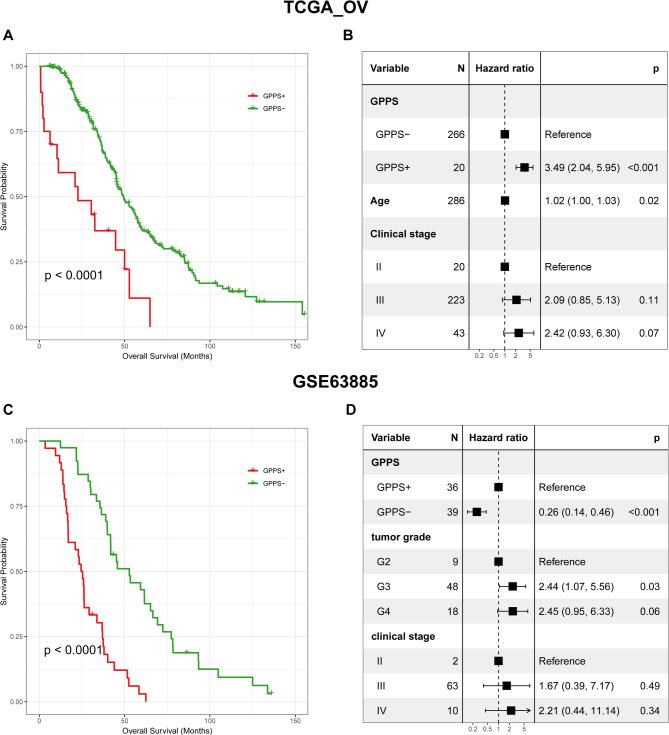 https://cdn.ncbi.nlm.nih.gov/pmc/blobs/ec9c/12126549/aad3e17c3c67/41598_2025_99930_Fig5_HTML.jpg
