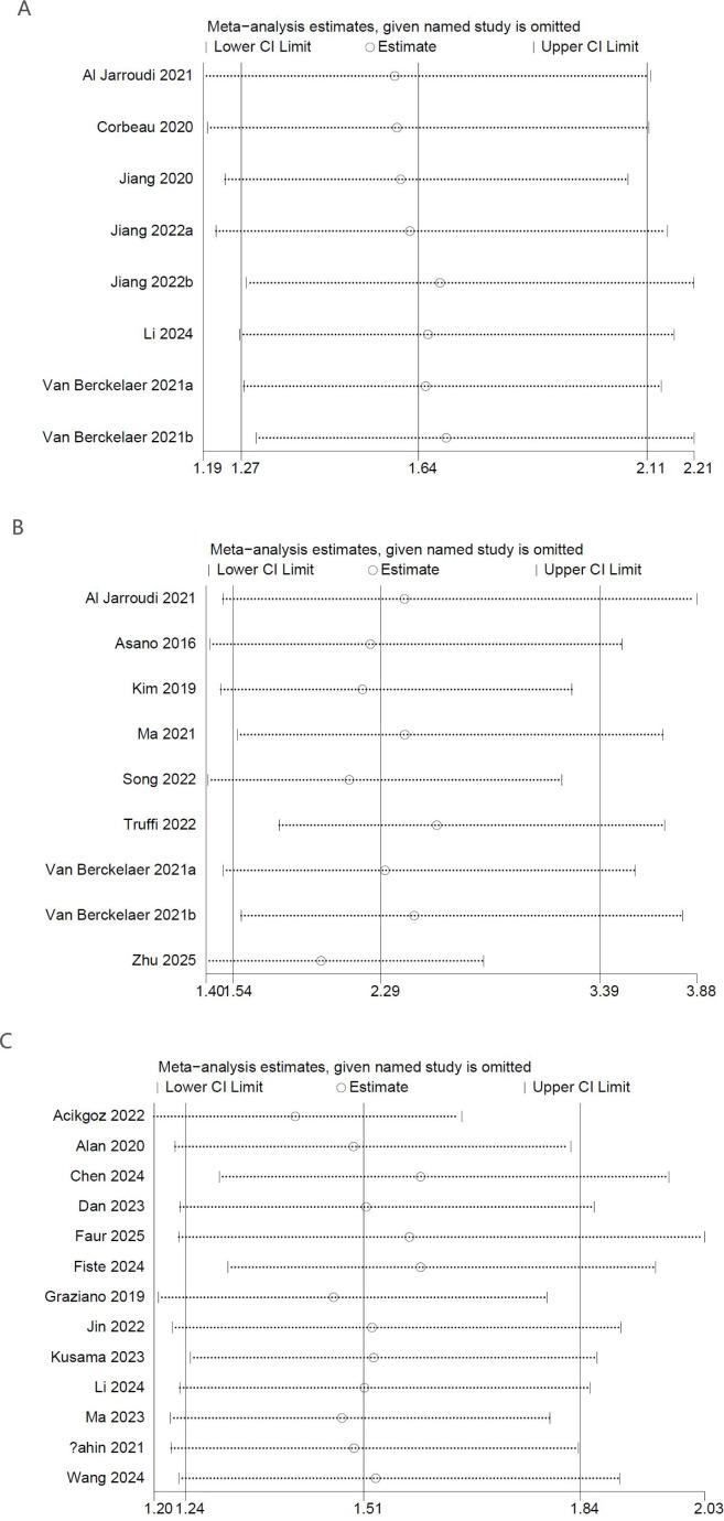 https://cdn.ncbi.nlm.nih.gov/pmc/blobs/ec9d/12405421/8662587d9524/fimmu-16-1658571-g003.jpg