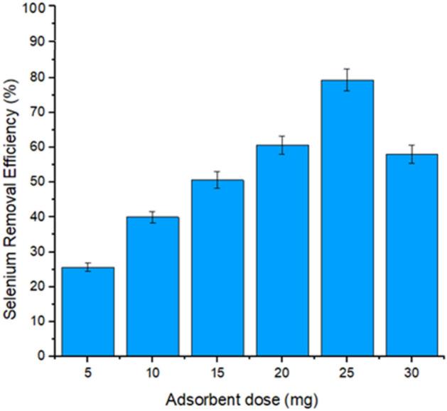 https://cdn.ncbi.nlm.nih.gov/pmc/blobs/ec9d/9568590/2466ed660ba6/41598_2022_21275_Fig5_HTML.jpg