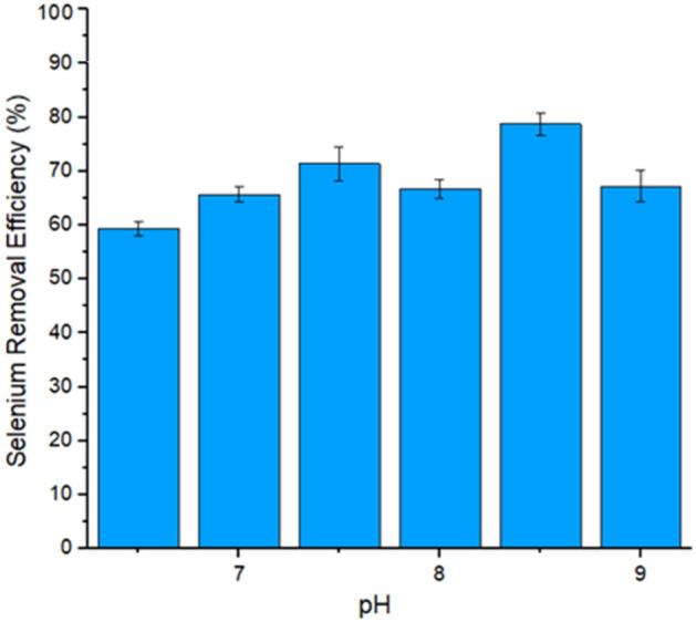 https://cdn.ncbi.nlm.nih.gov/pmc/blobs/ec9d/9568590/999ee04fa30f/41598_2022_21275_Fig7_HTML.jpg