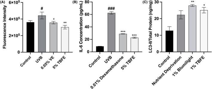 https://cdn.ncbi.nlm.nih.gov/pmc/blobs/ec9e/11626318/21974c7f8217/JOCD-23--g001.jpg