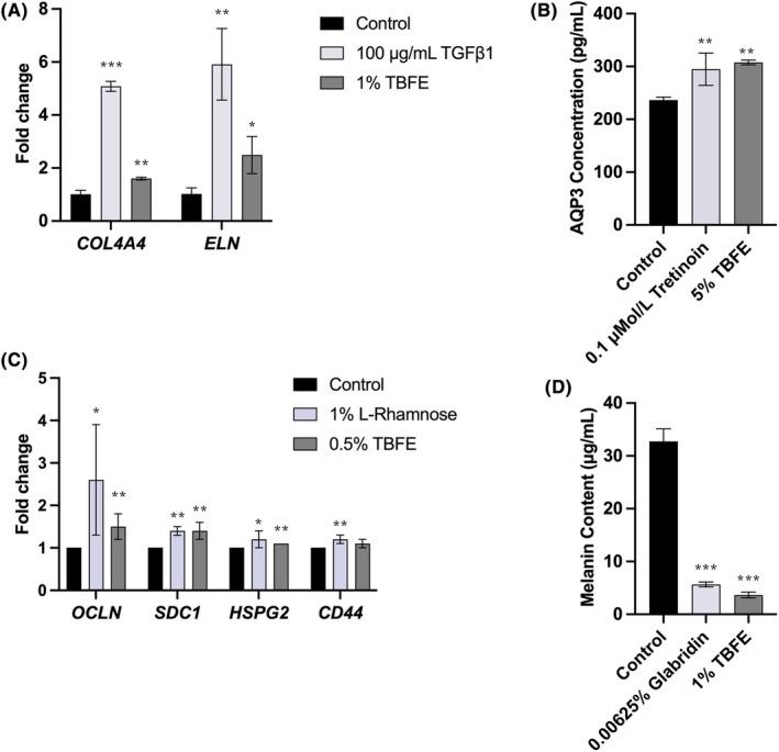 https://cdn.ncbi.nlm.nih.gov/pmc/blobs/ec9e/11626318/ed5892b736d9/JOCD-23--g003.jpg