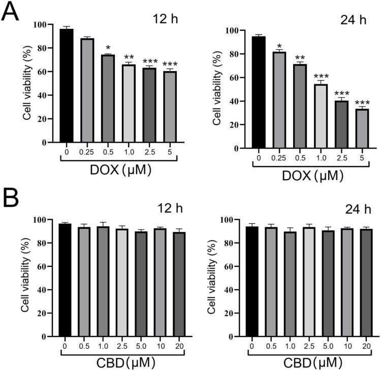 https://cdn.ncbi.nlm.nih.gov/pmc/blobs/ec9e/11774276/4c6906ef0054/DDDT-19-569-g0001.jpg