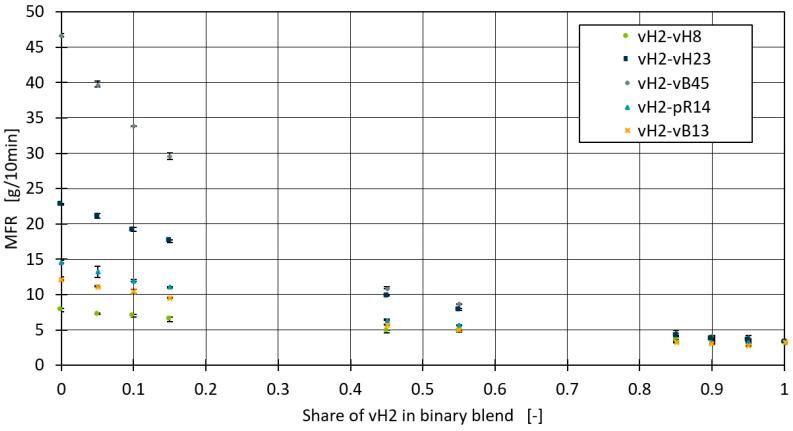 https://cdn.ncbi.nlm.nih.gov/pmc/blobs/ec9f/11358902/dc5a6ecc180d/polymers-16-02326-g001.jpg