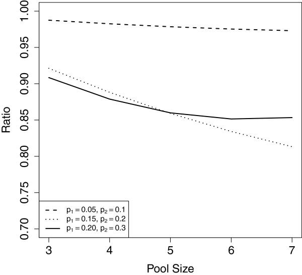 https://cdn.ncbi.nlm.nih.gov/pmc/blobs/ec9f/3649931/246416a38a01/1742-7622-10-2-2.jpg