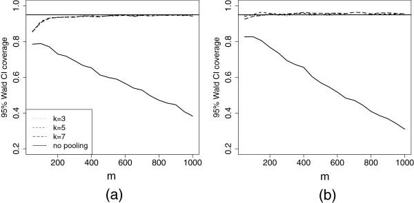https://cdn.ncbi.nlm.nih.gov/pmc/blobs/ec9f/3649931/9e701cc5ee80/1742-7622-10-2-4.jpg