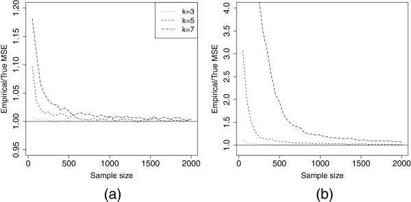https://cdn.ncbi.nlm.nih.gov/pmc/blobs/ec9f/3649931/c657b11b3544/1742-7622-10-2-5.jpg