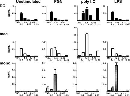 https://cdn.ncbi.nlm.nih.gov/pmc/blobs/eca1/2646566/20d97484d133/JEM_20081633_LW_Fig6.jpg