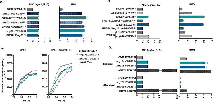 https://cdn.ncbi.nlm.nih.gov/pmc/blobs/eca3/11315318/c81db7c1af23/ppat.1012389.g001.jpg