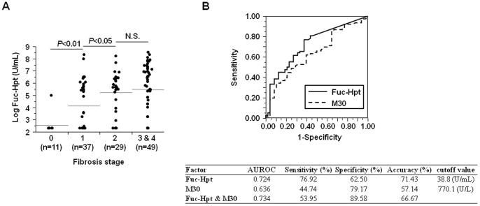https://cdn.ncbi.nlm.nih.gov/pmc/blobs/eca5/3689816/81be212e1b80/pone.0066328.g003.jpg