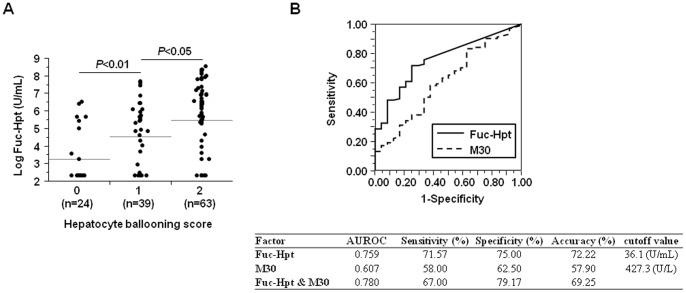 https://cdn.ncbi.nlm.nih.gov/pmc/blobs/eca5/3689816/af11380ef1f0/pone.0066328.g002.jpg
