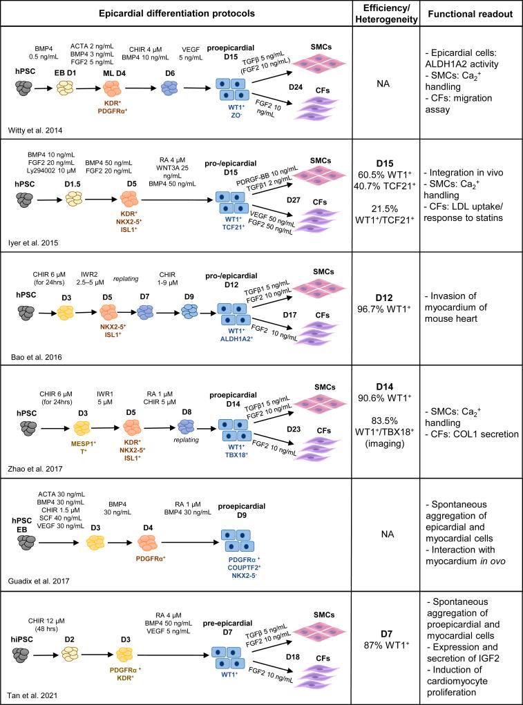 https://cdn.ncbi.nlm.nih.gov/pmc/blobs/eca5/8581056/1e525f54ff98/gr5.jpg