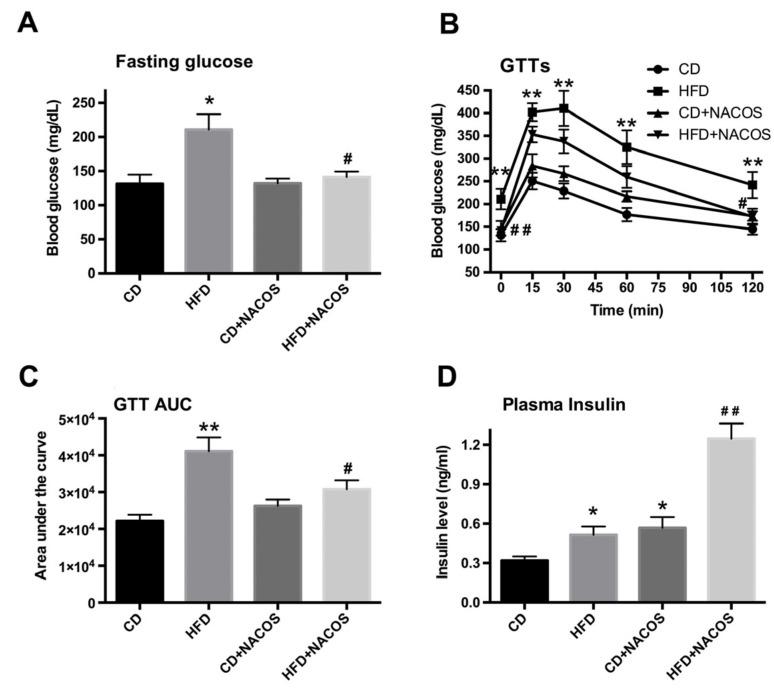 https://cdn.ncbi.nlm.nih.gov/pmc/blobs/eca6/5852494/6f520bd7ddac/marinedrugs-16-00066-g002.jpg