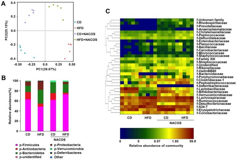 https://cdn.ncbi.nlm.nih.gov/pmc/blobs/eca6/5852494/f277b9fc5652/marinedrugs-16-00066-g006.jpg