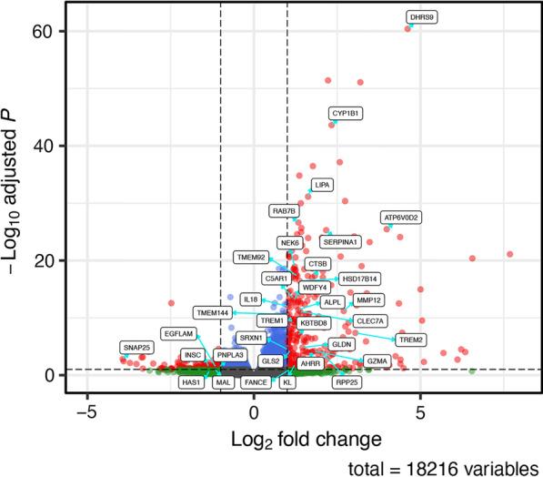 https://cdn.ncbi.nlm.nih.gov/pmc/blobs/eca6/9552453/5e0366ea8761/12931_2022_2198_Fig2_HTML.jpg