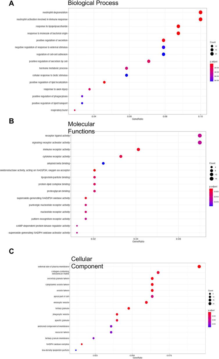 https://cdn.ncbi.nlm.nih.gov/pmc/blobs/eca6/9552453/682e8c97a652/12931_2022_2198_Fig3_HTML.jpg