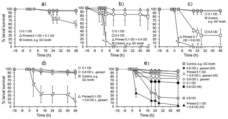 https://cdn.ncbi.nlm.nih.gov/pmc/blobs/ecab/8312596/3efdccab2f92/KVIR_A_1950269_F0007_B.jpg