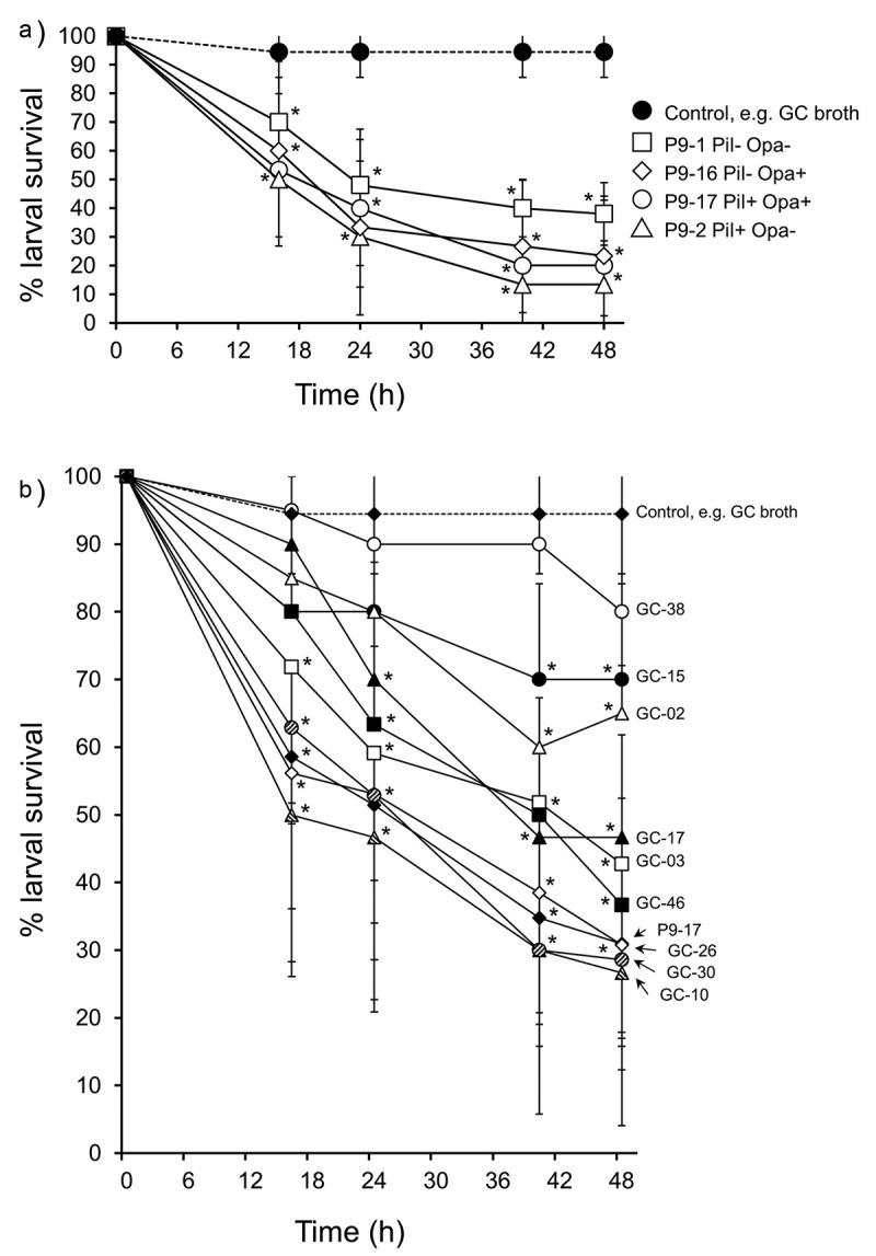 https://cdn.ncbi.nlm.nih.gov/pmc/blobs/ecab/8312596/584e82432dc1/KVIR_A_1950269_F0004_B.jpg