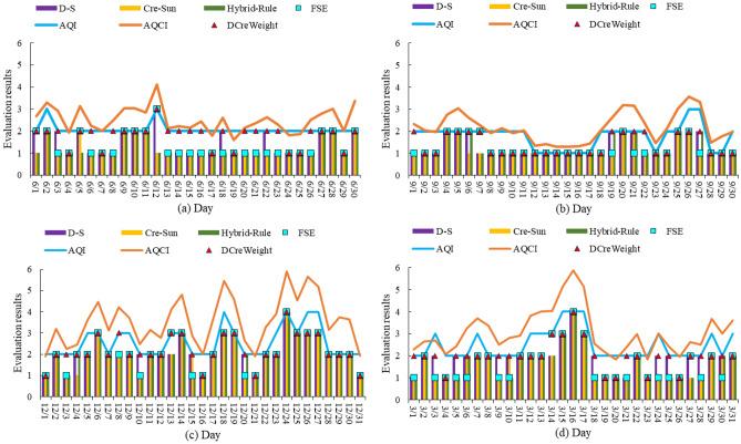 https://cdn.ncbi.nlm.nih.gov/pmc/blobs/ecae/8986843/3e7b8252221d/41598_2022_9344_Fig3_HTML.jpg