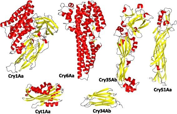 https://cdn.ncbi.nlm.nih.gov/pmc/blobs/ecb0/5004264/d994d3c4aeba/12915_2016_295_Fig7_HTML.jpg