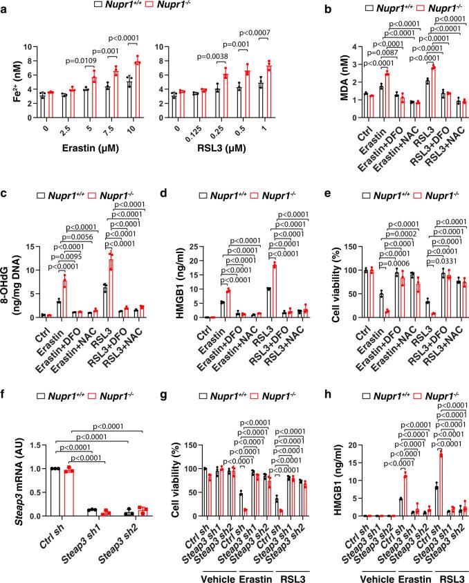 https://cdn.ncbi.nlm.nih.gov/pmc/blobs/ecb0/7843652/f32d656aec3e/41467_2021_20904_Fig2_HTML.jpg