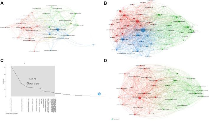 https://cdn.ncbi.nlm.nih.gov/pmc/blobs/ecb1/10691380/938b3caa99df/fphys-14-1269338-g003.jpg