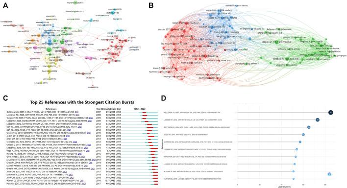 https://cdn.ncbi.nlm.nih.gov/pmc/blobs/ecb1/10691380/d44c86e604ad/fphys-14-1269338-g006.jpg