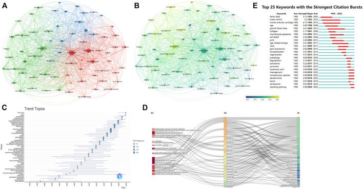 https://cdn.ncbi.nlm.nih.gov/pmc/blobs/ecb1/10691380/e7360eca4d73/fphys-14-1269338-g007.jpg
