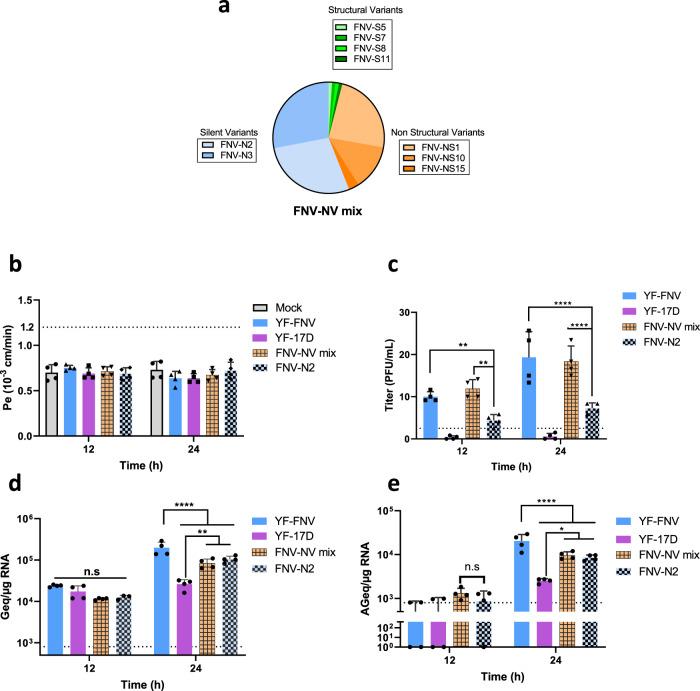 https://cdn.ncbi.nlm.nih.gov/pmc/blobs/ecb1/8076279/510293a0ad0c/41541_2021_318_Fig4_HTML.jpg