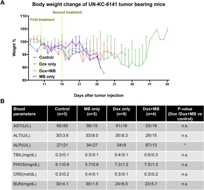 https://cdn.ncbi.nlm.nih.gov/pmc/blobs/ecb2/11148017/36587ab161c6/41598_2024_54432_Fig3_HTML.jpg
