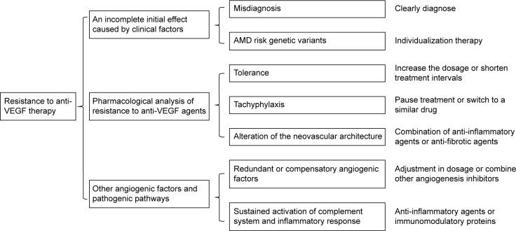 https://cdn.ncbi.nlm.nih.gov/pmc/blobs/ecb2/4898027/0ab8b8e22152/dddt-10-1857Fig1.jpg