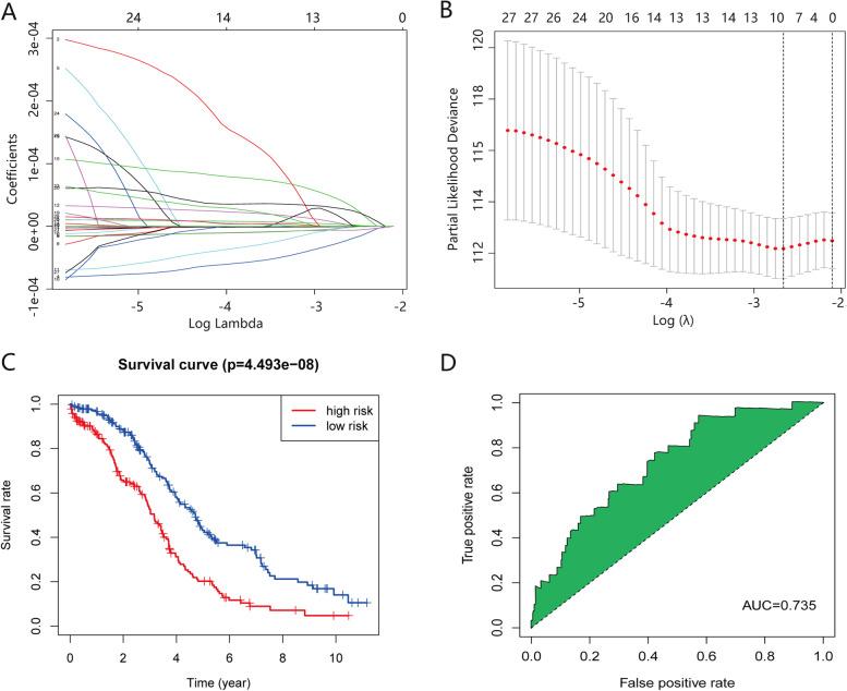 https://cdn.ncbi.nlm.nih.gov/pmc/blobs/ecb2/9178823/4d3e03a24278/12885_2022_9591_Fig3_HTML.jpg