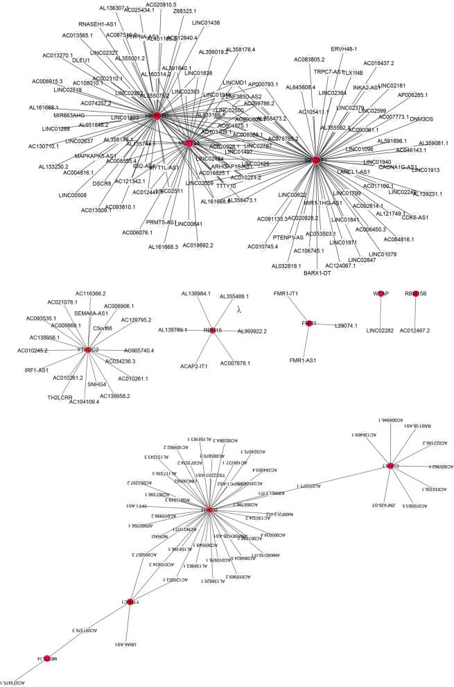 https://cdn.ncbi.nlm.nih.gov/pmc/blobs/ecb2/9178823/51b9e61fc16d/12885_2022_9591_Fig1_HTML.jpg